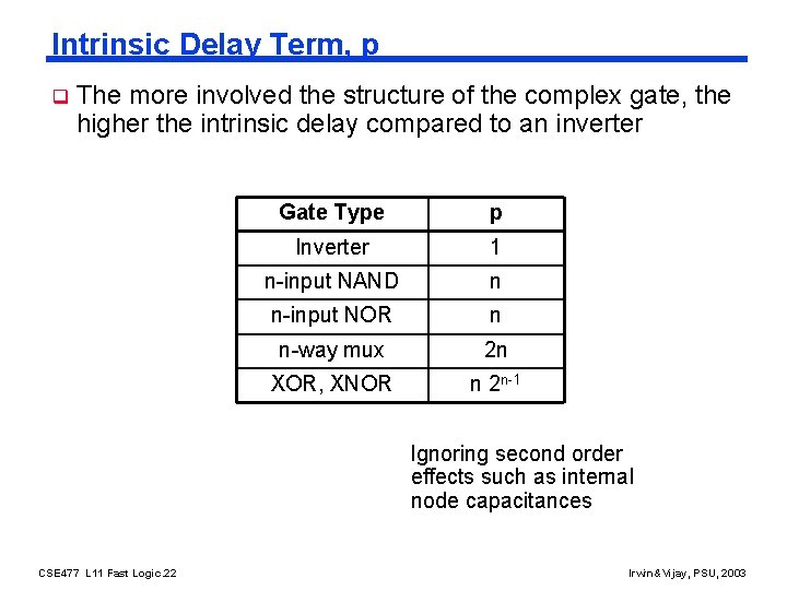 Intrinsic Delay Term, p q The more involved the structure of the complex gate,