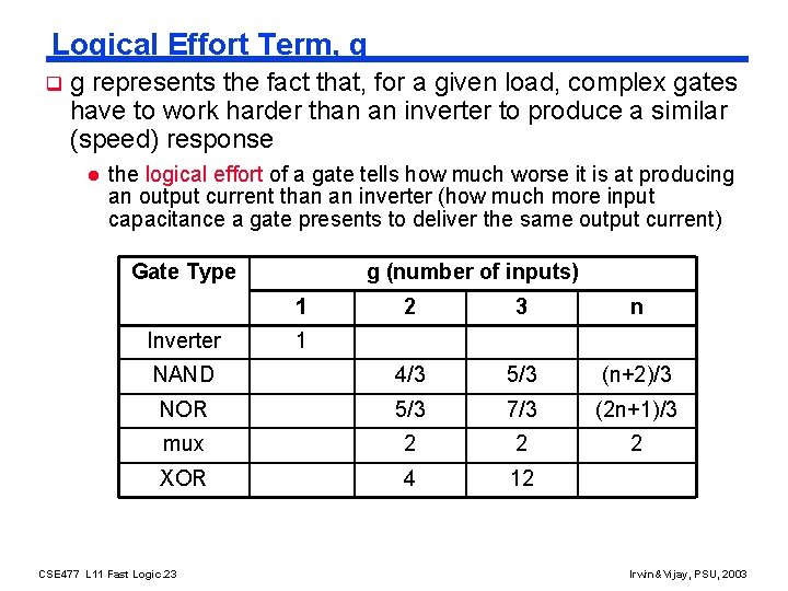 Logical Effort Term, g q g represents the fact that, for a given load,