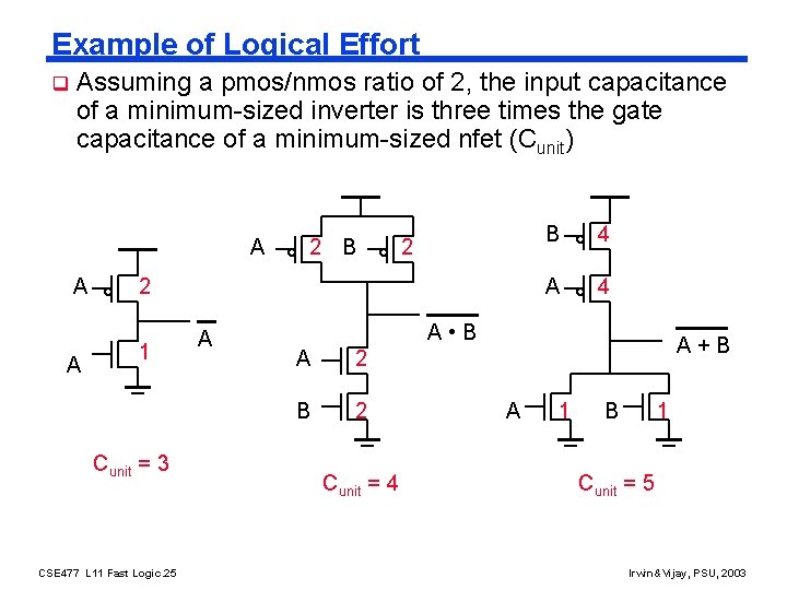 Example of Logical Effort q Assuming a pmos/nmos ratio of 2, the input capacitance