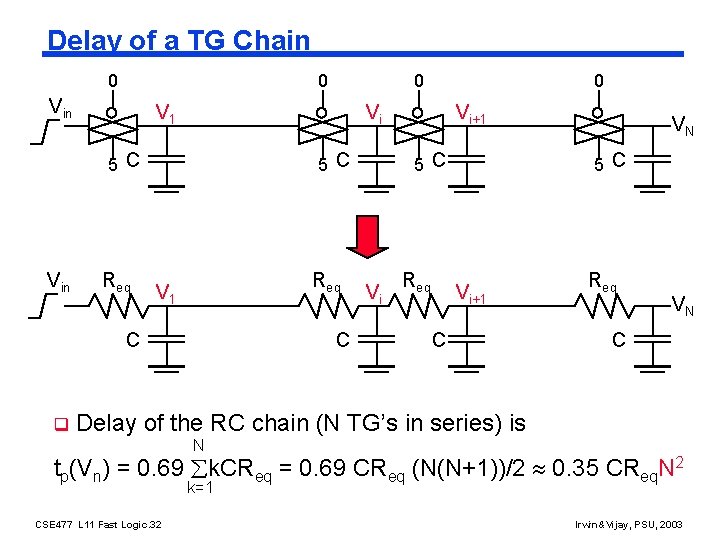 Delay of a TG Chain 0 0 Vin V 1 Req 5 C Req