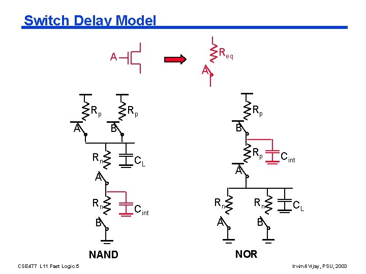 Switch Delay Model Req A A Rp Rp B B Rn Rp CL A