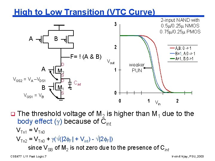 High to Low Transition (VTC Curve) 2 -input NAND with 0. 5 /0. 25