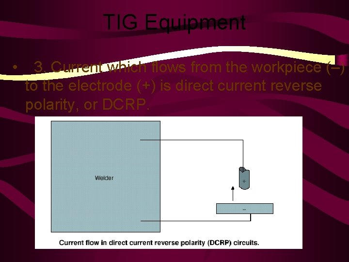 TIG Equipment • 3. Current which flows from the workpiece (–) to the electrode