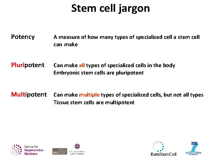 Stem cell jargon Potency A measure of how many types of specialized cell a