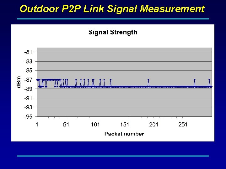 Outdoor P 2 P Link Signal Measurement 