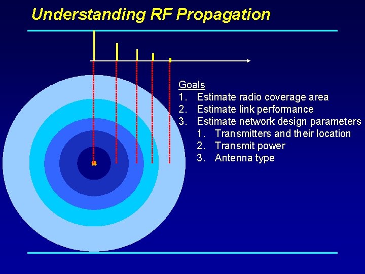 Understanding RF Propagation Goals 1. Estimate radio coverage area 2. Estimate link performance 3.