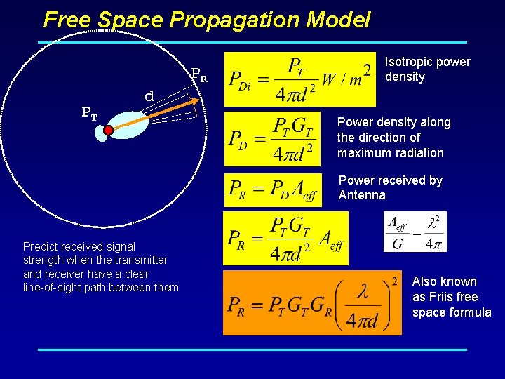 Free Space Propagation Model PR PT Isotropic power density d Power density along the