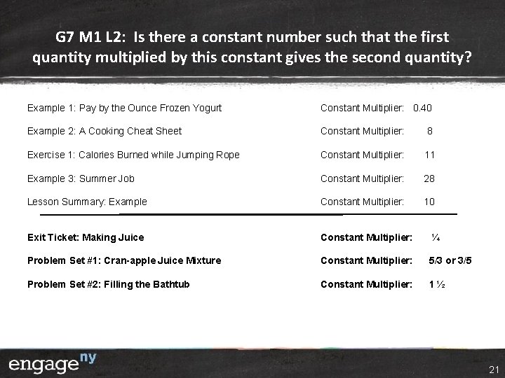 G 7 M 1 L 2: Is there a constant number such that the G 7 M 1 L 2: Is there a constant number such that the