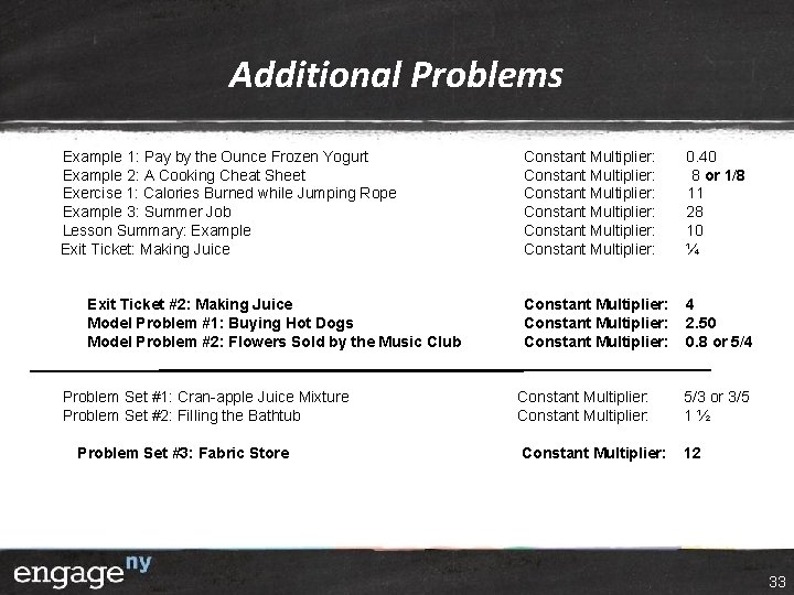 Additional Problems Example 1: Pay by the Ounce Frozen Yogurt Example 2: A Cooking Additional Problems Example 1: Pay by the Ounce Frozen Yogurt Example 2: A Cooking