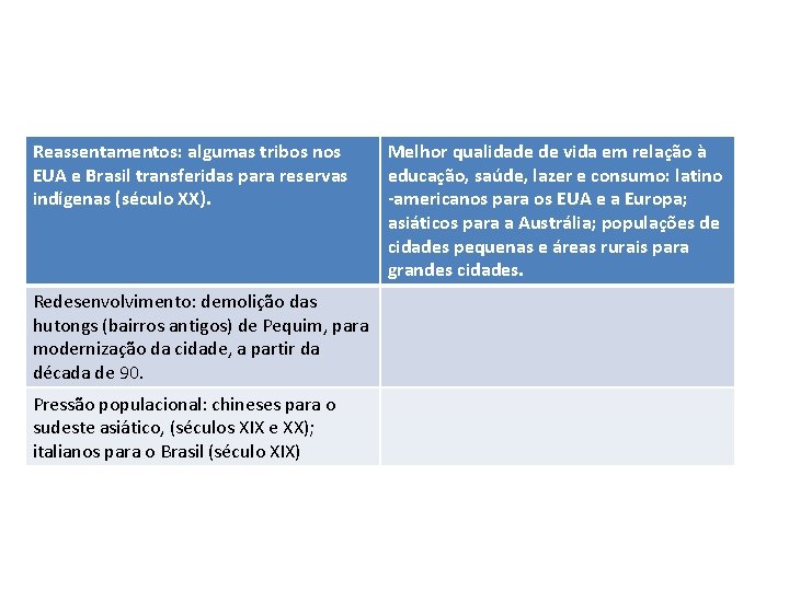 Reassentamentos: algumas tribos nos EUA e Brasil transferidas para reservas indígenas (século XX). Redesenvolvimento: