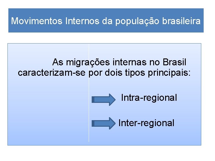 Movimentos Internos da população brasileira As migrações internas no Brasil caracterizam-se por dois tipos