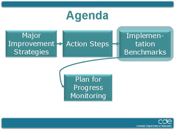 Agenda Major Improvement Strategies Action Steps Plan for Progress Monitoring Implementation Benchmarks 