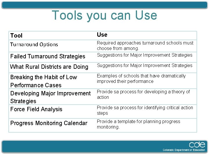 Tools you can Use Tool Turnaround Options Use Failed Turnaround Strategies Required approaches turnaround