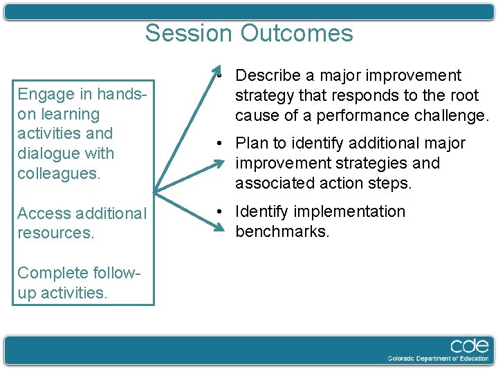 Session Outcomes Engage in handson learning activities and dialogue with colleagues. Access additional resources.