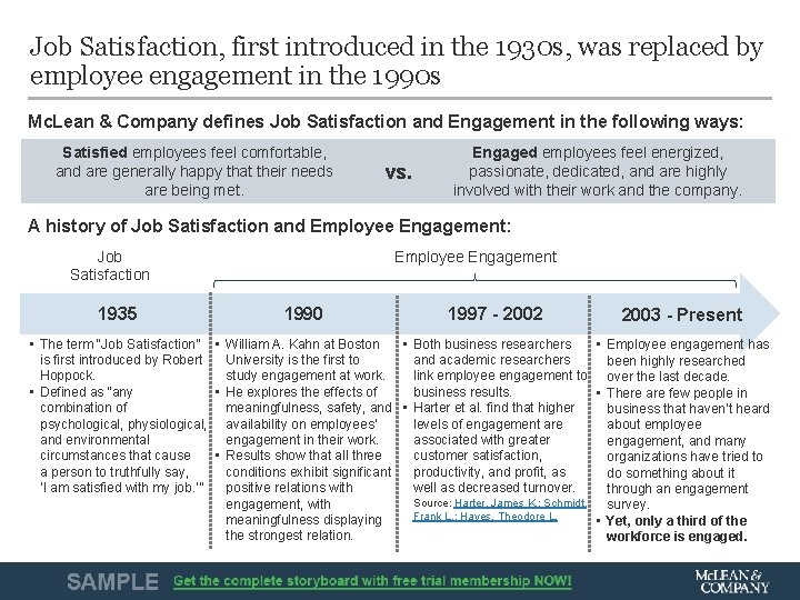Job Satisfaction, first introduced in the 1930 s, was replaced by employee engagement in