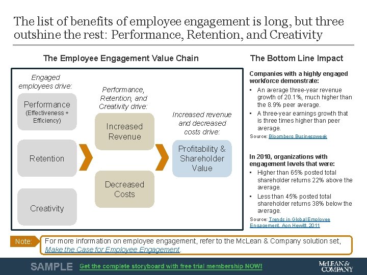 The list of benefits of employee engagement is long, but three outshine the rest: