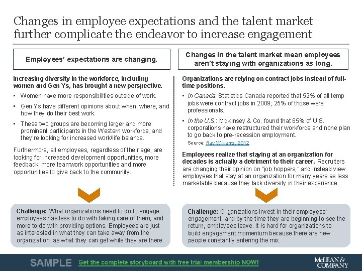 Changes in employee expectations and the talent market further complicate the endeavor to increase