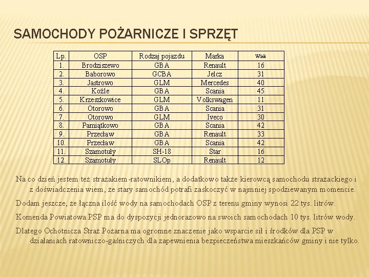 SAMOCHODY POŻARNICZE I SPRZĘT Lp. 1. 2. 3. 4. 5. 6. 7. 8. 9.