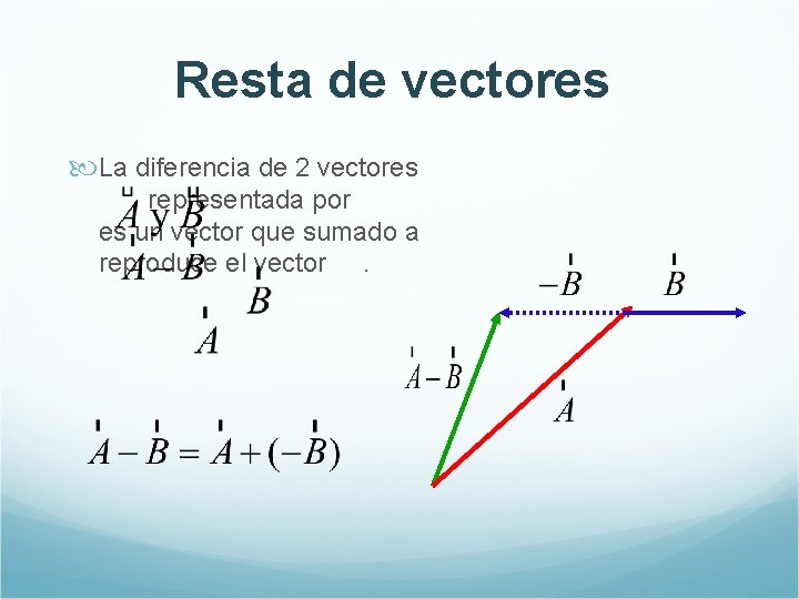 Resta de vectores La diferencia de 2 vectores representada por es un vector que