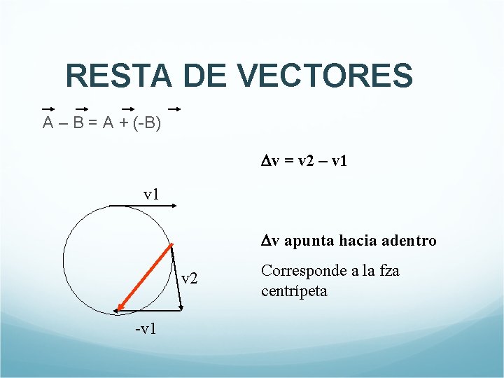 RESTA DE VECTORES A – B = A + (-B) v = v 2