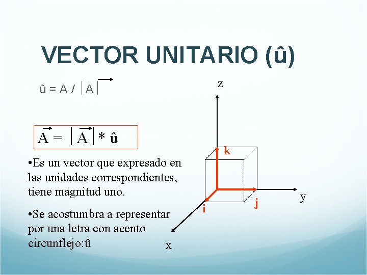 VECTOR UNITARIO (û) z û = A / A A = A * û