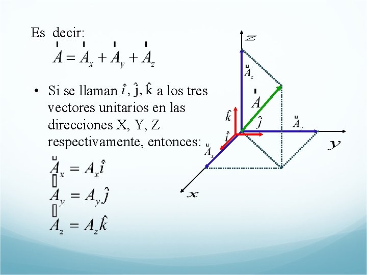 Es decir: • Si se llaman a los tres vectores unitarios en las direcciones