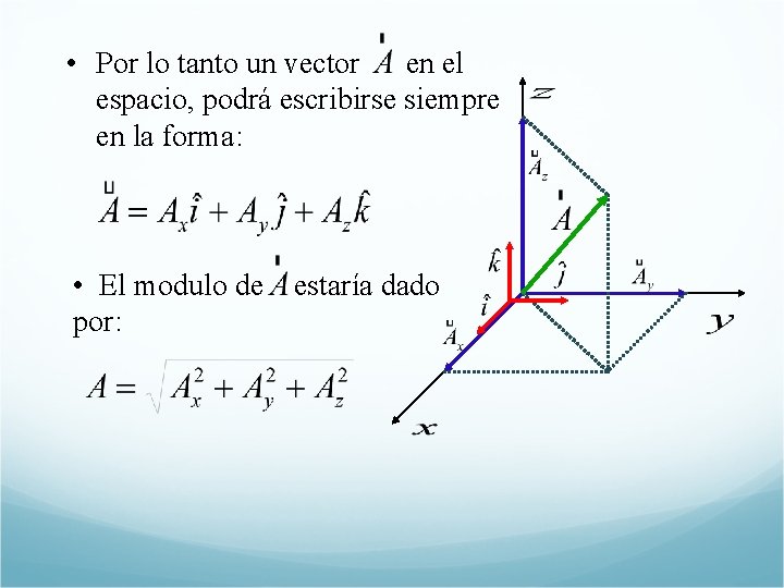  • Por lo tanto un vector en el espacio, podrá escribirse siempre en