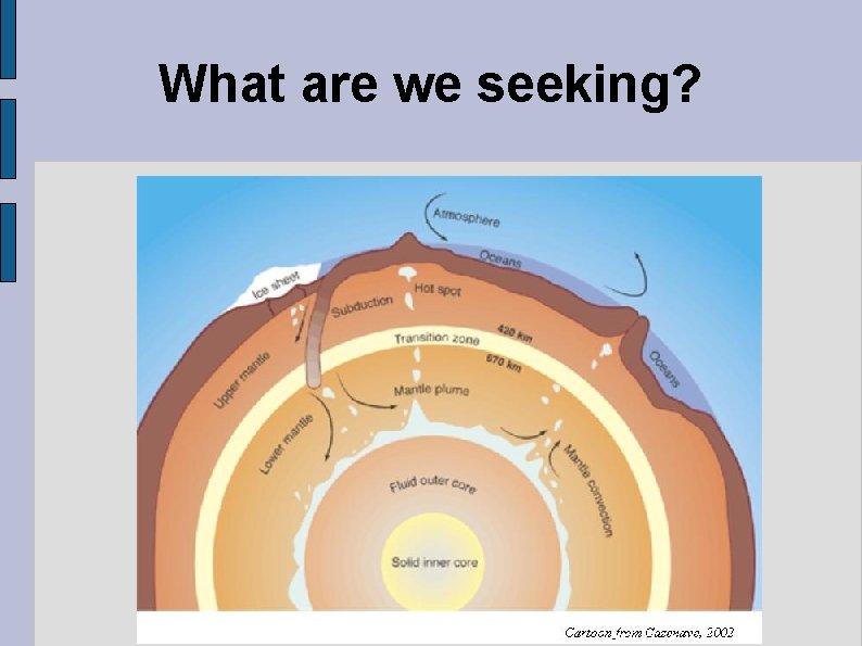 What are we seeking? 