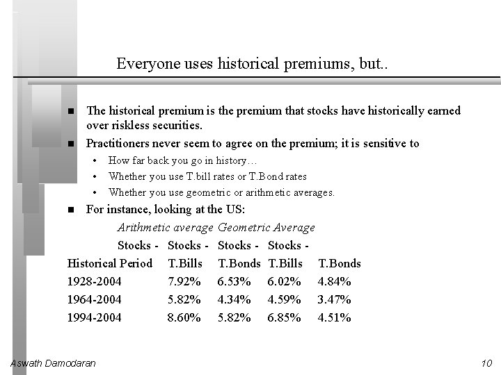 Everyone uses historical premiums, but. . The historical premium is the premium that stocks Everyone uses historical premiums, but. . The historical premium is the premium that stocks