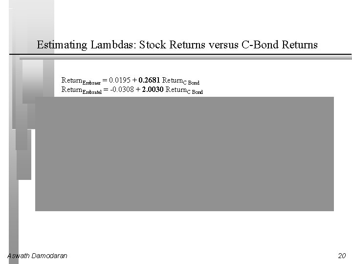 Estimating Lambdas: Stock Returns versus C-Bond Returns Return. Embraer = 0. 0195 + 0. Estimating Lambdas: Stock Returns versus C-Bond Returns Return. Embraer = 0. 0195 + 0.