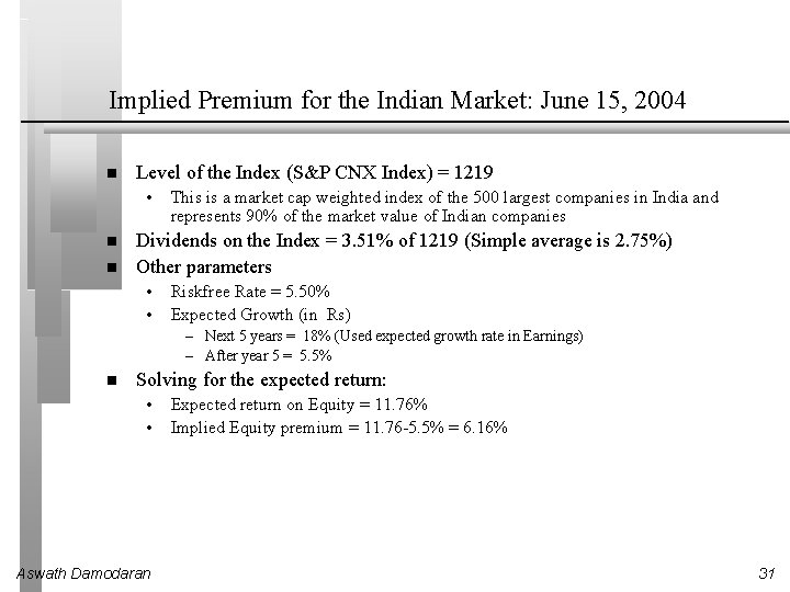 Implied Premium for the Indian Market: June 15, 2004 Level of the Index (S&P Implied Premium for the Indian Market: June 15, 2004 Level of the Index (S&P