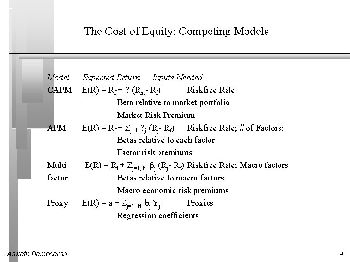 The Cost of Equity: Competing Models Model CAPM Multi factor Proxy Aswath Damodaran Expected The Cost of Equity: Competing Models Model CAPM Multi factor Proxy Aswath Damodaran Expected