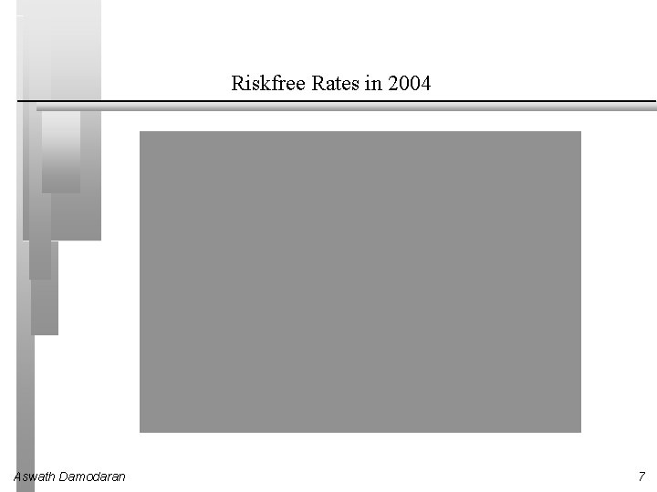 Riskfree Rates in 2004 Aswath Damodaran 7 Riskfree Rates in 2004 Aswath Damodaran 7