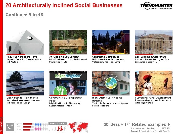 Social Good 20 Architecturally Inclined Social Businesses Continued 9 to 16 Recycled Cardboard Toys Social Good 20 Architecturally Inclined Social Businesses Continued 9 to 16 Recycled Cardboard Toys