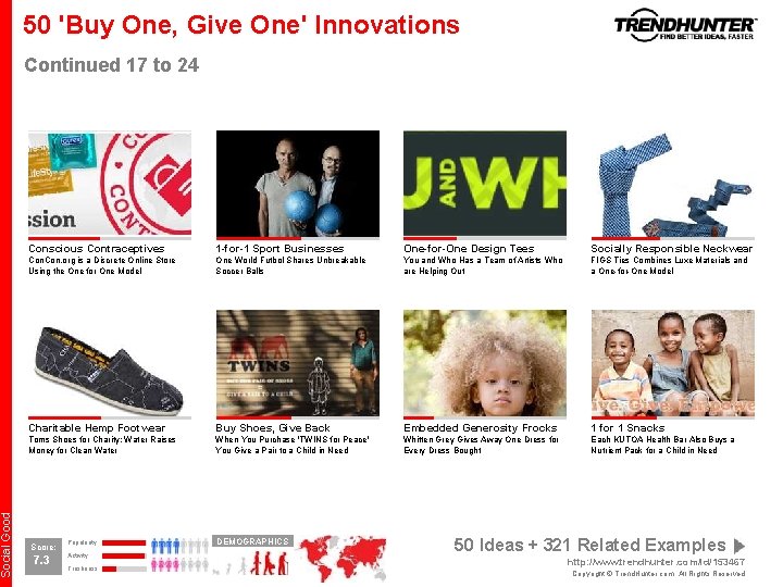 Social Good 50 'Buy One, Give One' Innovations Continued 17 to 24 Conscious Contraceptives Social Good 50 'Buy One, Give One' Innovations Continued 17 to 24 Conscious Contraceptives