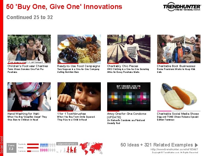 Social Good 50 'Buy One, Give One' Innovations Continued 25 to 32 Children's Footwear Social Good 50 'Buy One, Give One' Innovations Continued 25 to 32 Children's Footwear