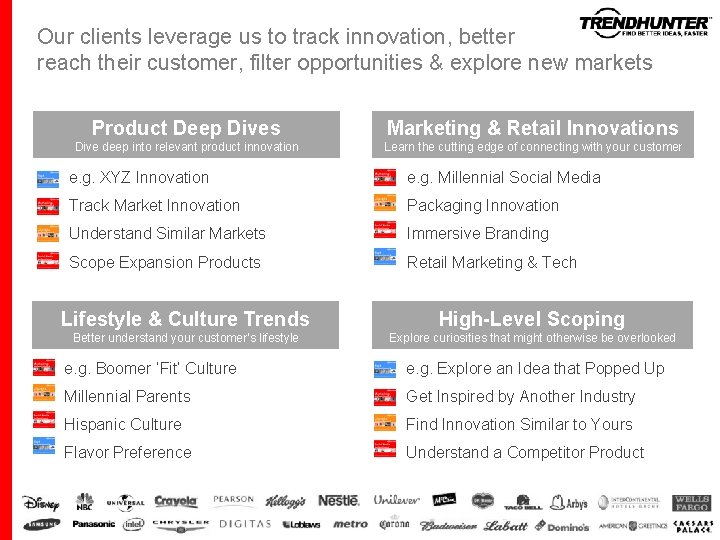 Our clients leverage us to track innovation, better reach their customer, filter opportunities & Our clients leverage us to track innovation, better reach their customer, filter opportunities &