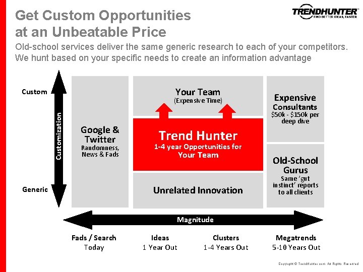 Get Custom Opportunities at an Unbeatable Price Old-school services deliver the same generic research Get Custom Opportunities at an Unbeatable Price Old-school services deliver the same generic research