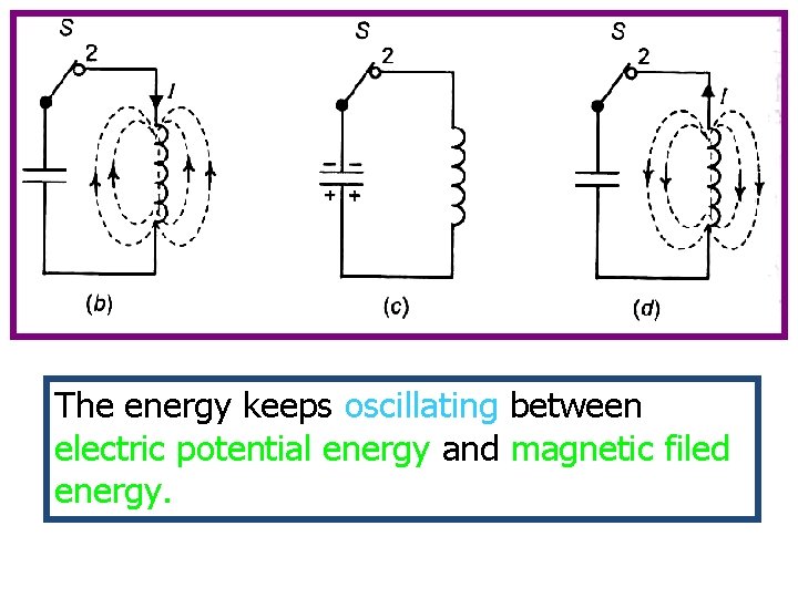 The energy keeps oscillating between electric potential energy and magnetic filed energy. 