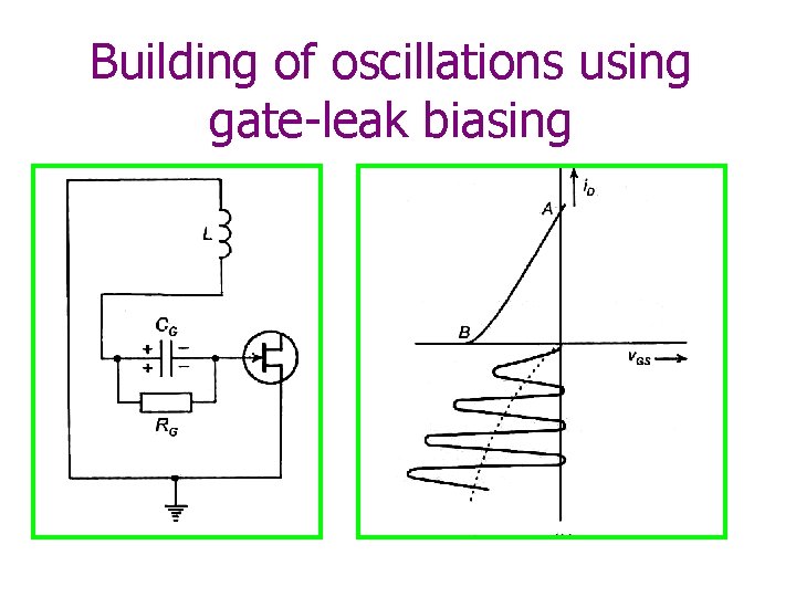 Building of oscillations using gate-leak biasing 