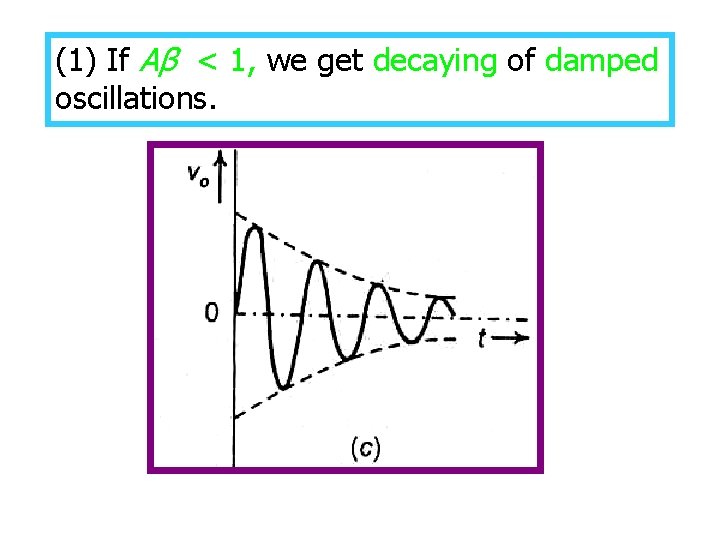 (1) If Aβ < 1, we get decaying of damped oscillations. 