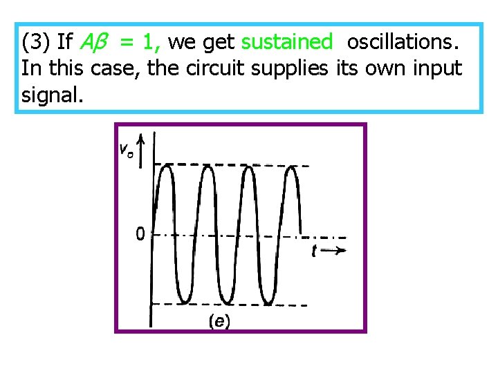 (3) If Aβ = 1, we get sustained oscillations. In this case, the circuit