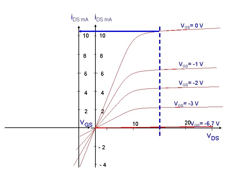 i. DS m. A VGS= 0 V 10 10 8 8 VGS= -1 V i. DS m. A VGS= 0 V 10 10 8 8 VGS= -1 V
