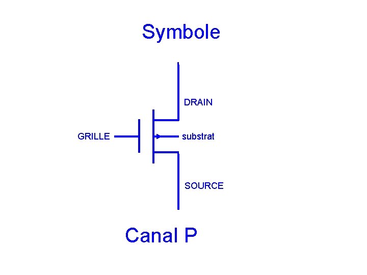 Symbole DRAIN GRILLE substrat SOURCE Canal P Symbole DRAIN GRILLE substrat SOURCE Canal P