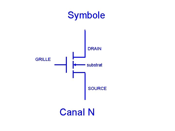 Symbole DRAIN GRILLE substrat SOURCE Canal N 
