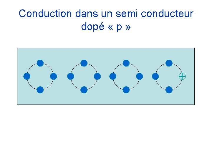 Conduction dans un semi conducteur dopé « p » 