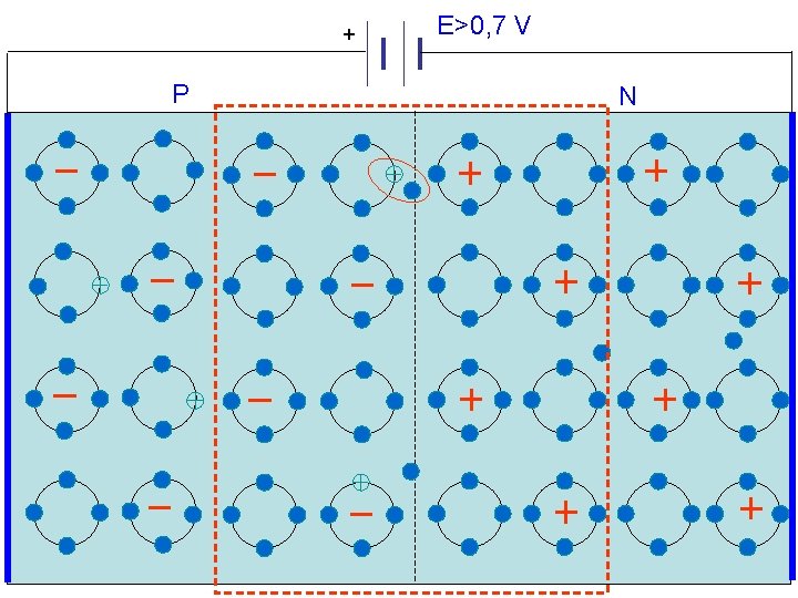 + P E>0, 7 V N + P E>0, 7 V N
