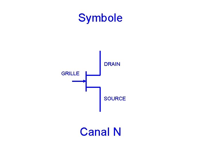 Symbole DRAIN GRILLE SOURCE Canal N 