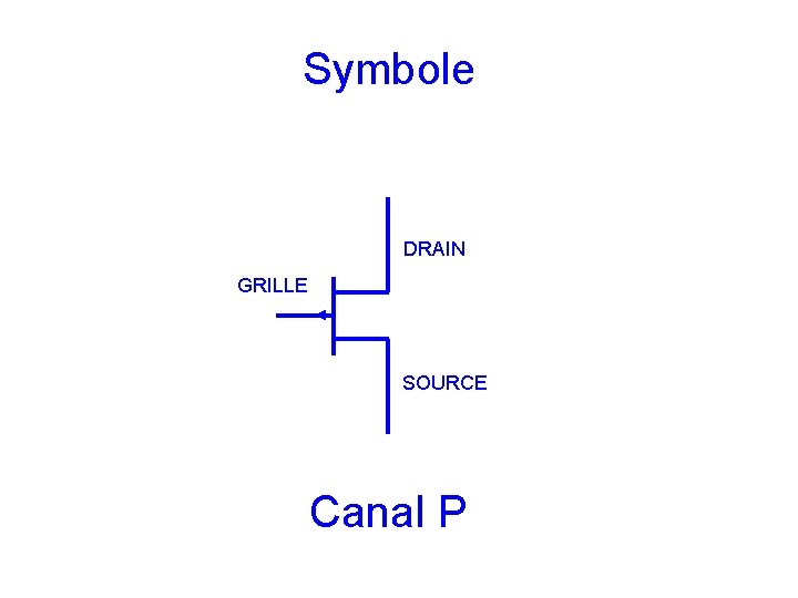 Symbole DRAIN GRILLE SOURCE Canal P 