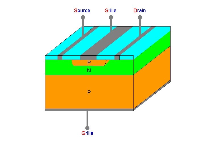 Source P N P Grille Drain 